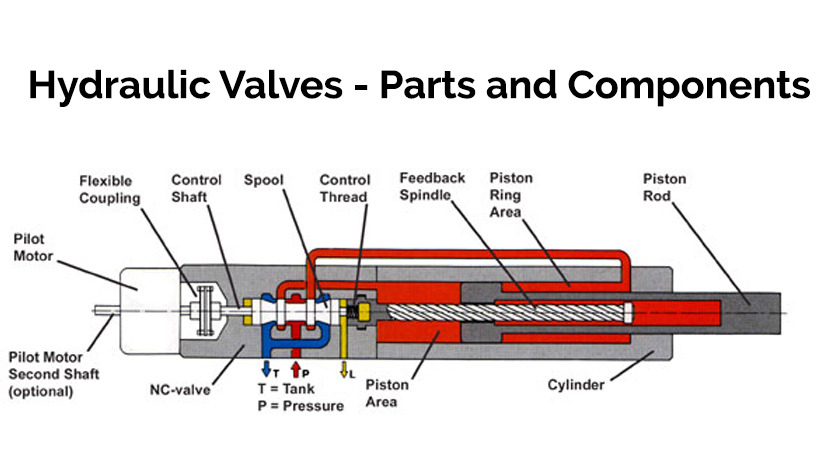 Hydraulic-Jacks-Parts-and-Components